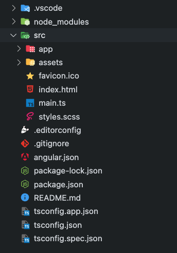 Angular Project Structure